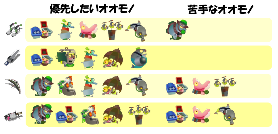 難破船ドンブラコ2月4日編成オオモノ相性