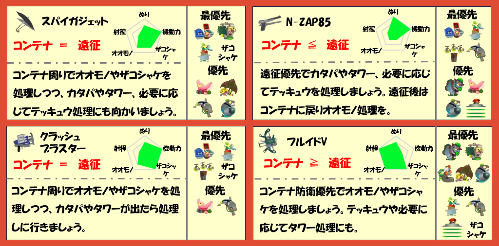 ムニエール1月10日編成武器チャート