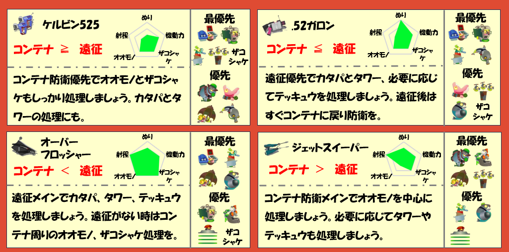 ムニエール1月27日編成武器チャート