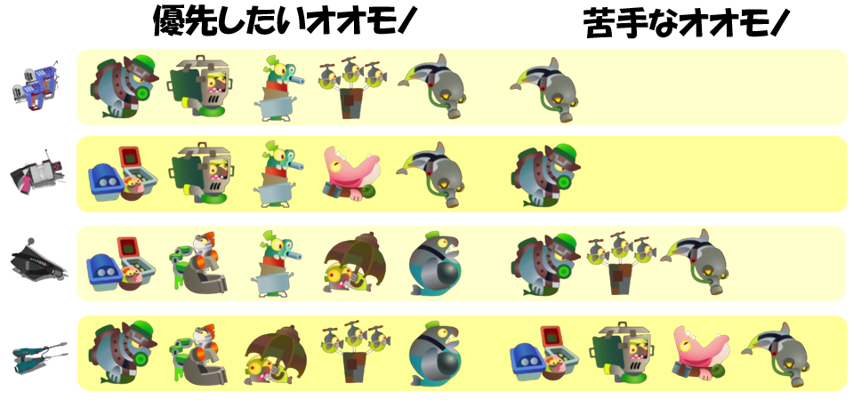ムニエール1月27日編成オオモノ相性