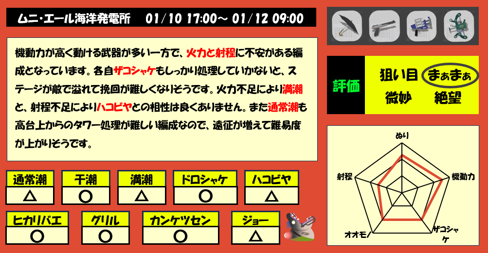 ムニエール1月10日17時サモラン編成評価まとめ