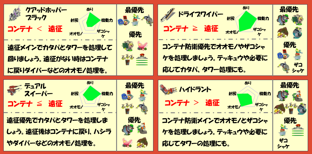どんぴこ闘技場1月14日編成武器チャート