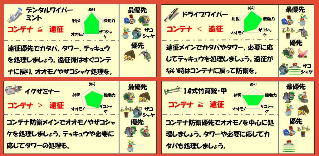 どんぴこ闘技場1月29日編成武器チャート