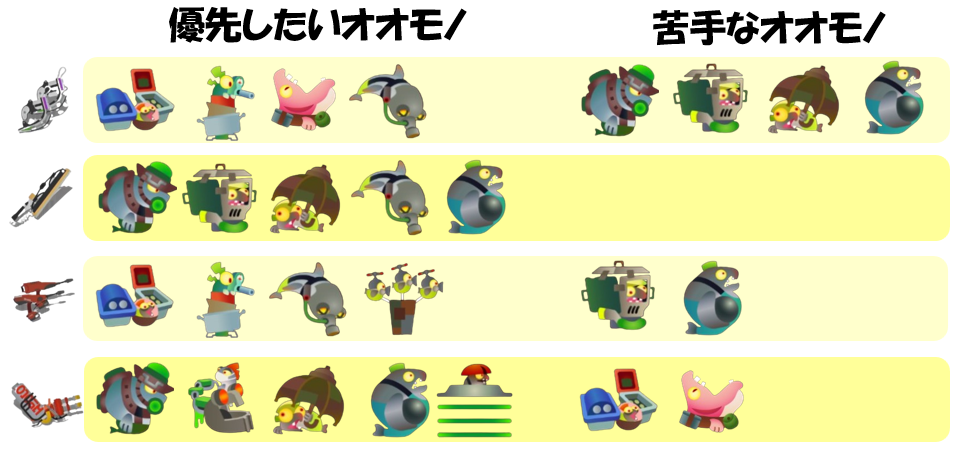 どんぴこ闘技場1月14日編成オオモノ相性