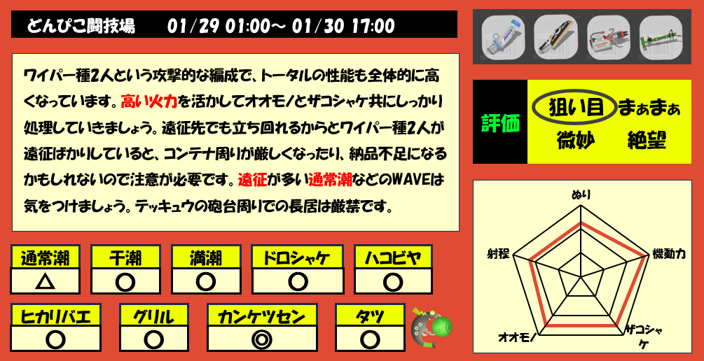 どんぴこ闘技場1月29日1時サーモンラン編成評価まとめ