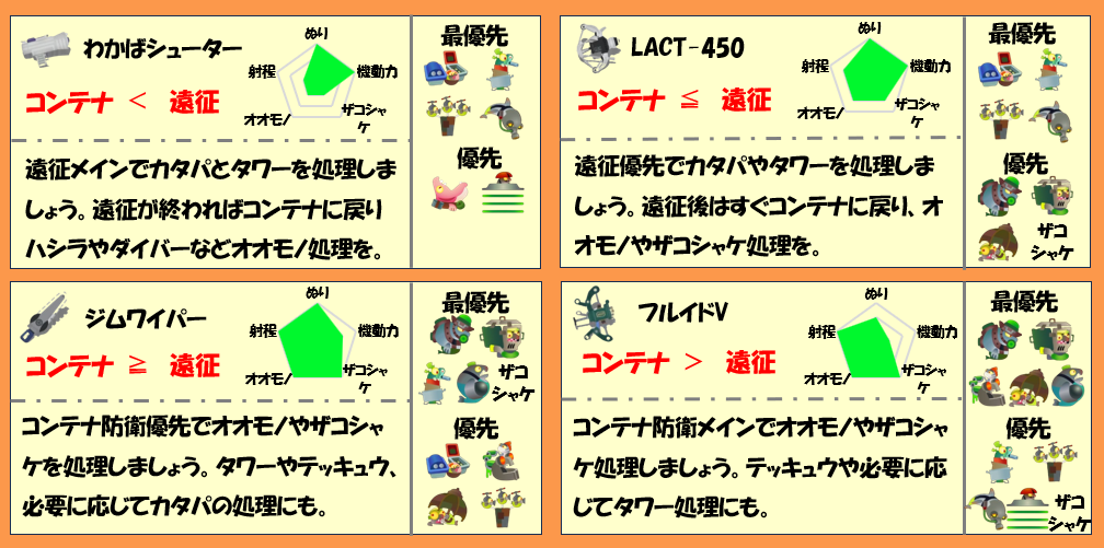 バチコンどんぴこ2月14日編成武器チャート