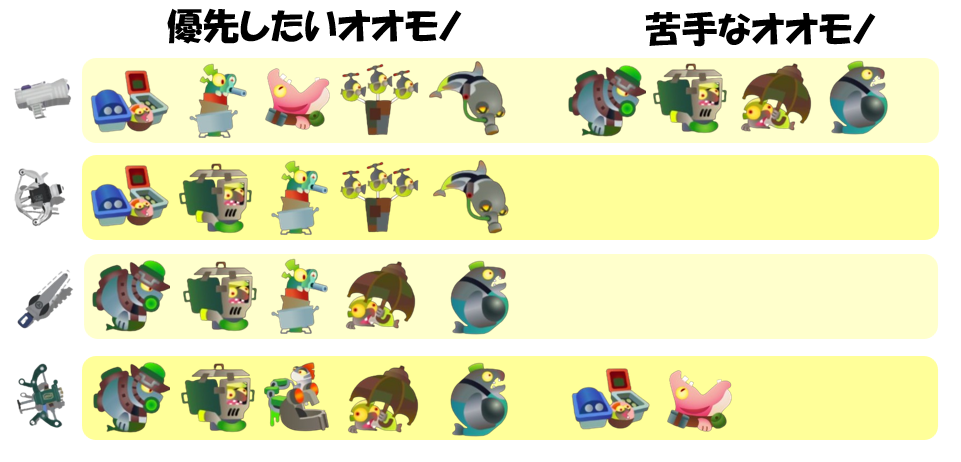 バチコンどんぴこ2月14日編成オオモノ相性