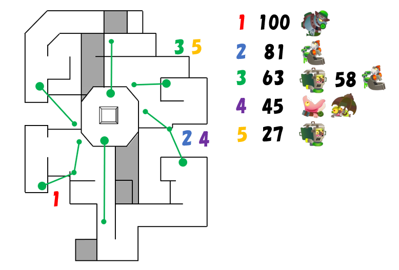 どんぴこ闘技場バイトチームコンテストオオモノ湧き順WAVE1