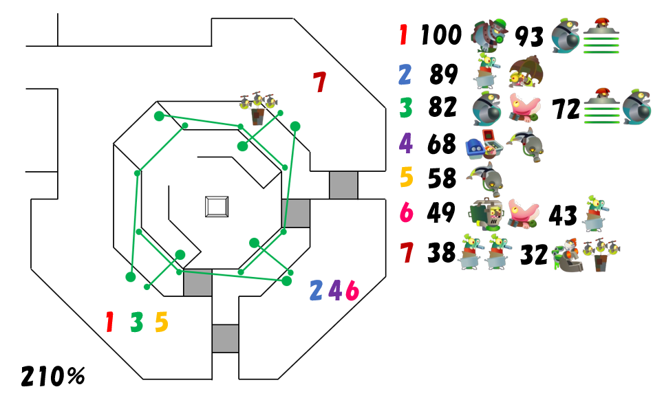 どんぴこ闘技場バイトチームコンテストグリル順WAVE4