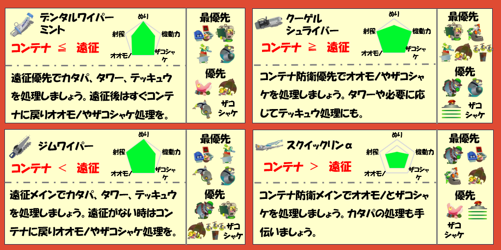 すじこジャンクション跡1月15日編成武器チャート