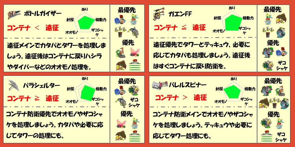 トキシラズ1月9日編成武器チャート
