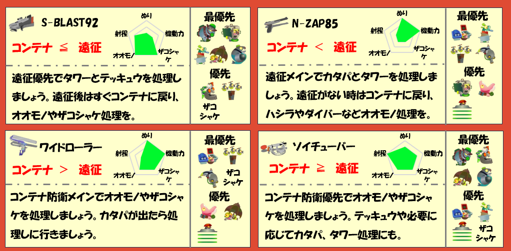 トキシラズいぶし工房1月20日編成武器チャート