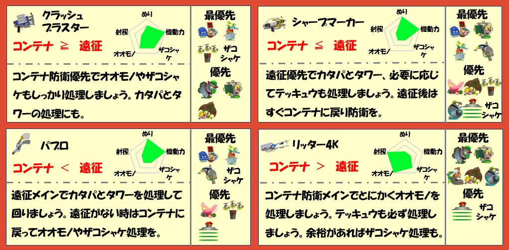 トキシラズいぶし工房1月25日編成武器チャート