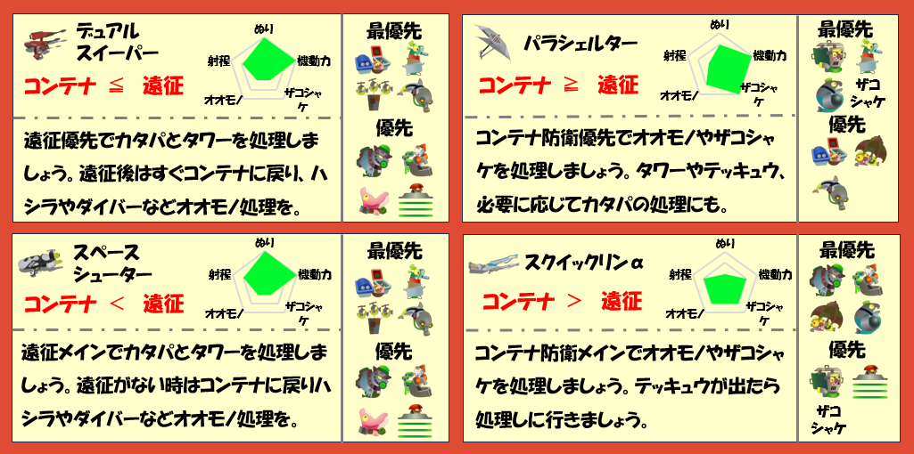 トキシラズいぶし工房2月6日編成武器チャート