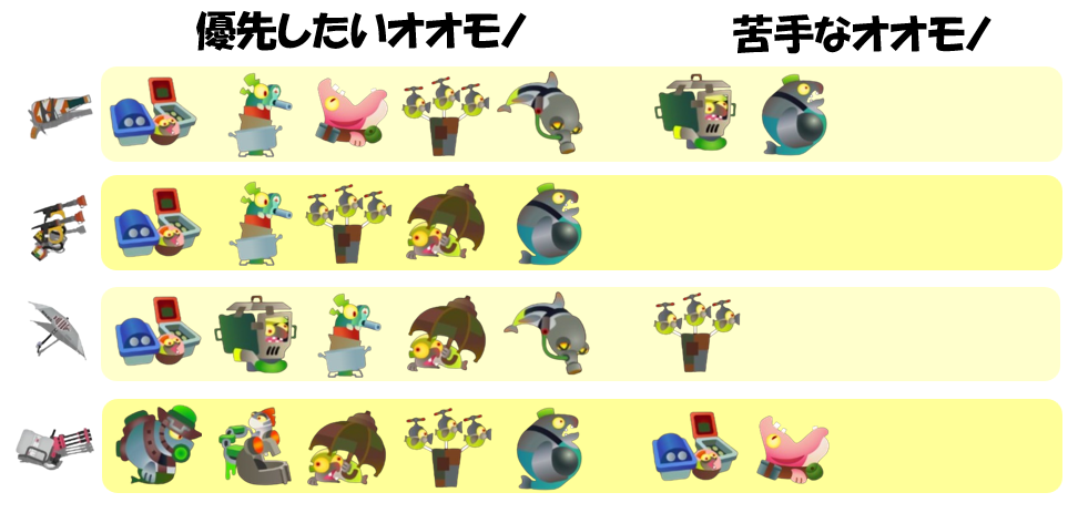 トキシラズ1月9日編成オオモノ相性