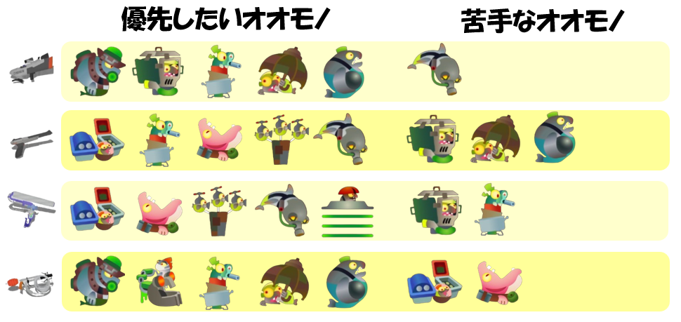 トキシラズいぶし工房1月20日編成オオモノ相性