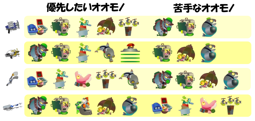 トキシラズいぶし工房1月25日編成オオモノ相性