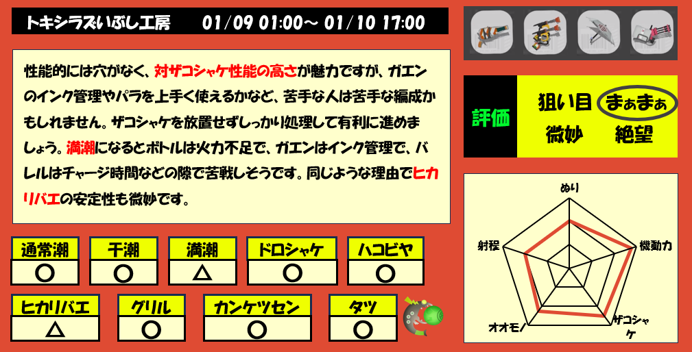 トキシラズ1月9日1時サモラン編成評価まとめ
