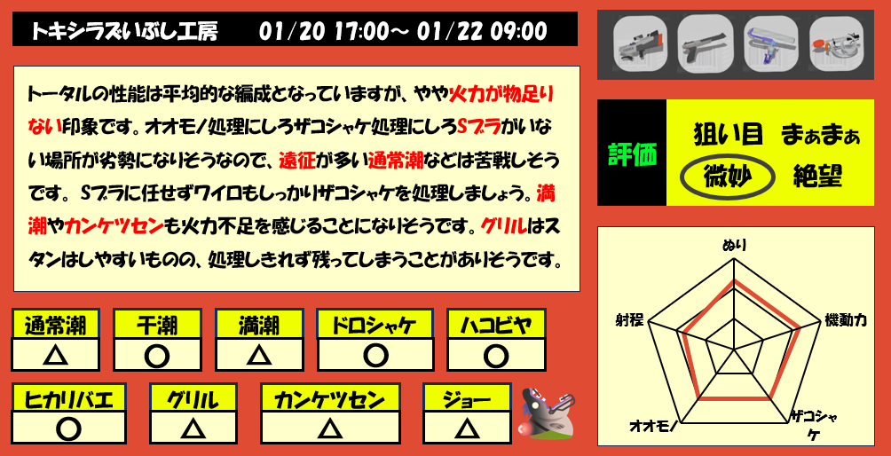 トキシラズいぶし工房1月20日17時サモラン編成評価まとめ