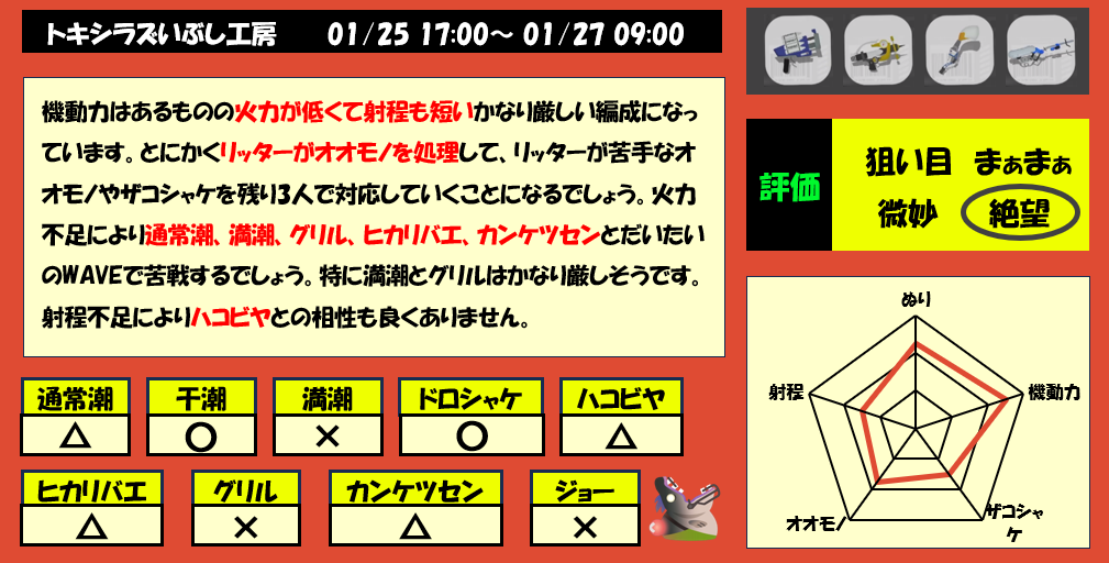 トキシラズいぶし工房1月25日17時サーモンラン編成評価まとめ