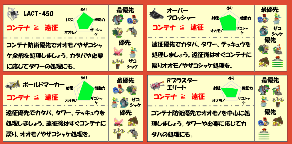 アラマキ砦3月3日編成武器チャート