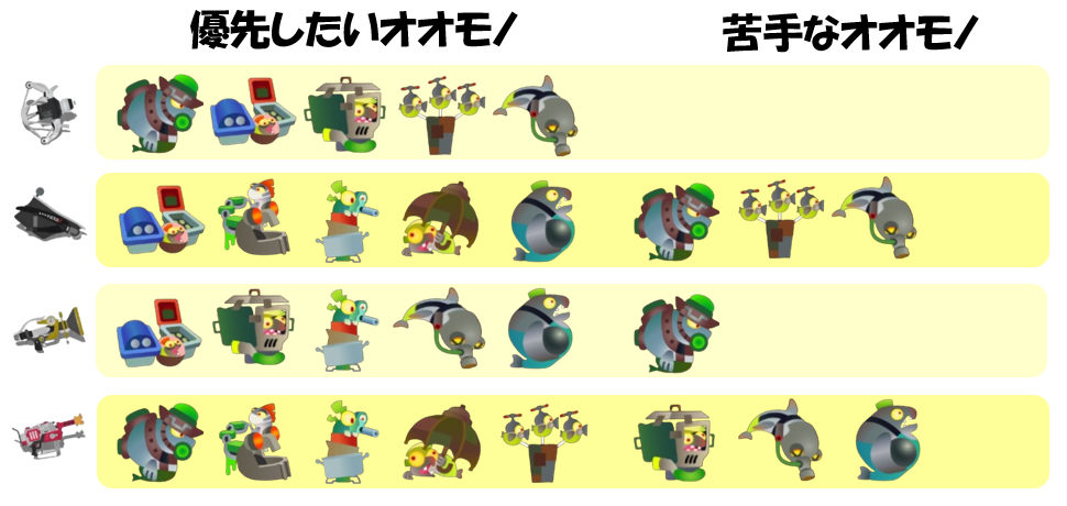 アラマキ砦3月3日編成オオモノ相性