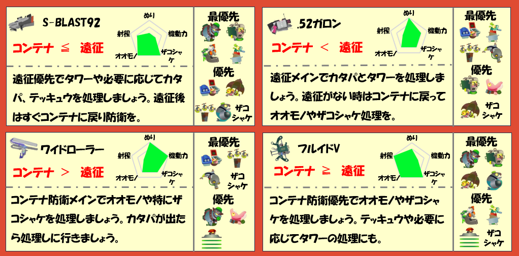 シェケナダム2月13日編成武器チャート