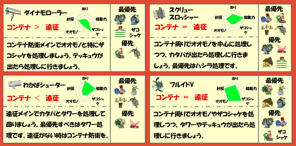 シェケナダム2月24日編成武器チャート