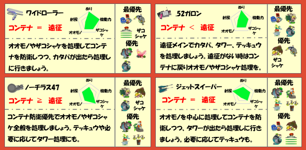 シェケナダム3月1日編成武器チャート