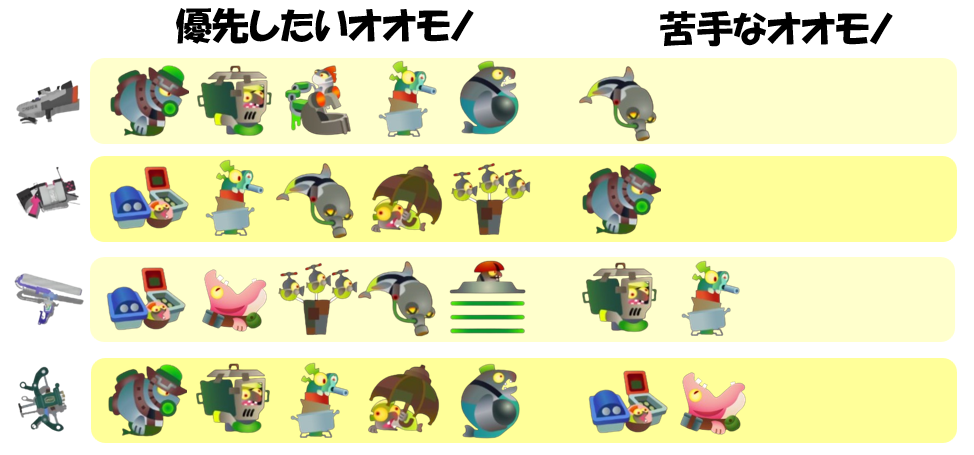 シェケナダム2月13日編成オオモノ相性