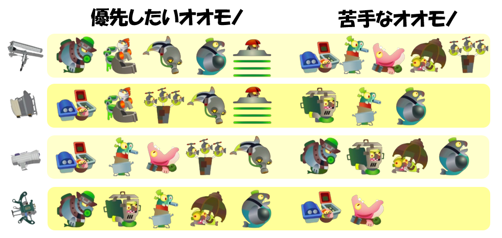 シェケナダム2月24日編成オオモノ相性