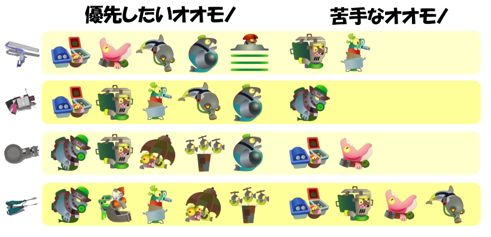 シェケナダム3月1日編成オオモノ相性