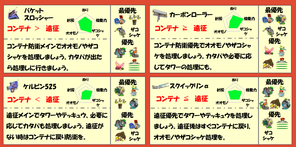 難破船ドンブラコ2月16日編成武器チャート