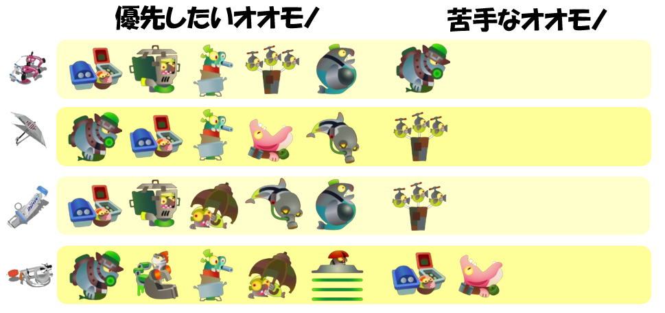 難破船ドンブラコ2月26日編成オオモノ相性