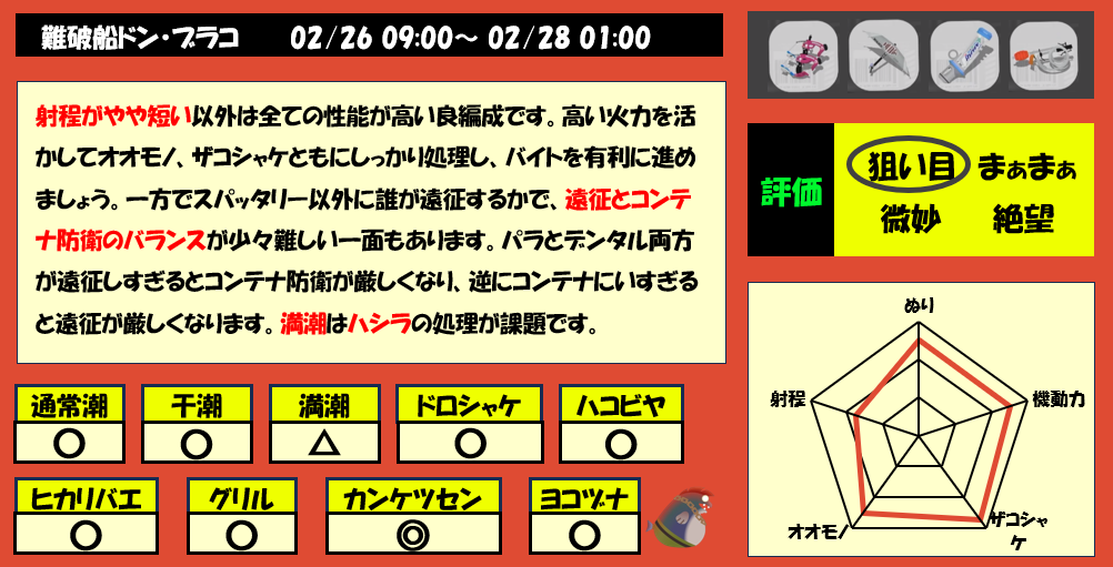 難破船ドンブラコ2月26日9時サモラン編成評価まとめ