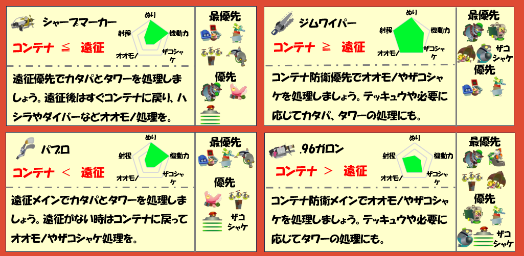 ムニエール2月19日編成武器チャート
