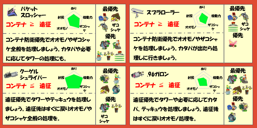 ムニエール3月6日編成武器チャート