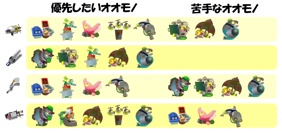 ムニエール2月19日編成オオモノ相性