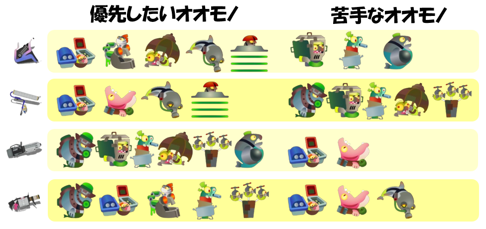 ムニエール3月6日編成オオモノ相性