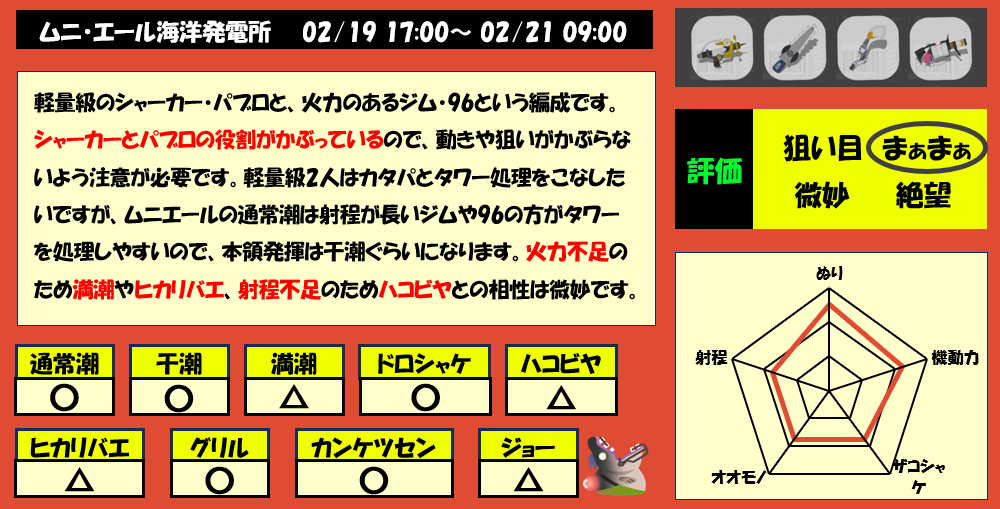 ムニエール2月19日17時サーモンラン編成評価まとめ