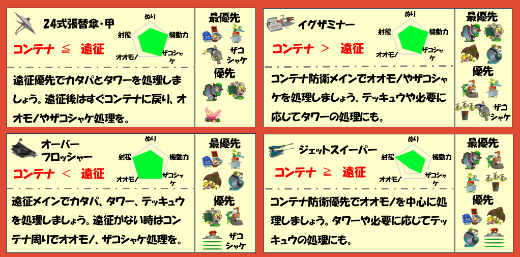 どんぴこ闘技場2月9日編成武器チャート