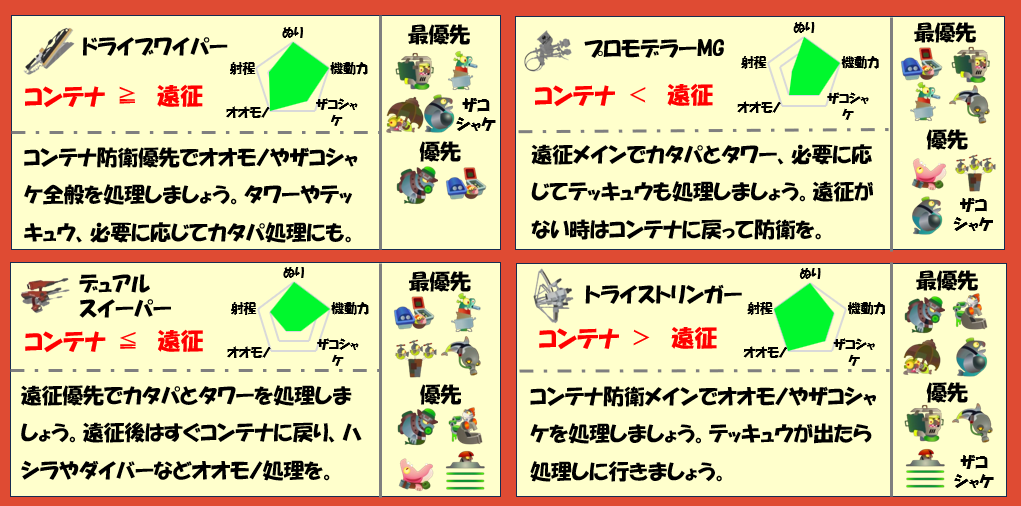 どんぴこ闘技場2月21日編成武器チャート