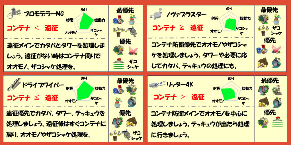 すじこジャンクション跡2月11日編成武器チャート