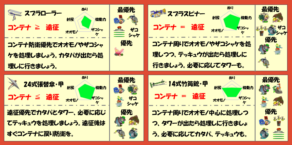 すじこジャンクション跡2月23日編成武器チャート