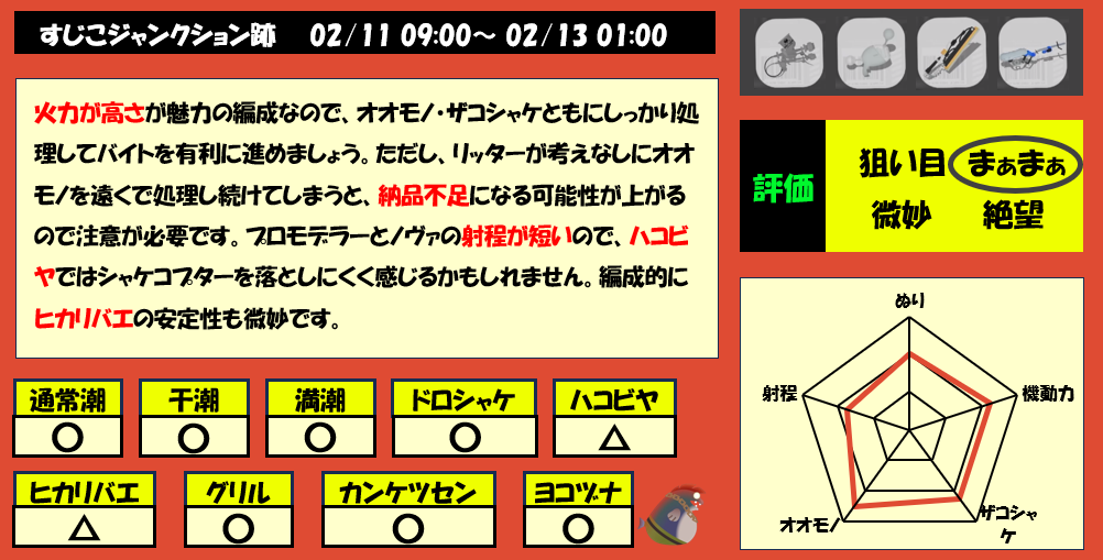 すじこジャンクション跡2月11日9時サモラン編成評価まとめ