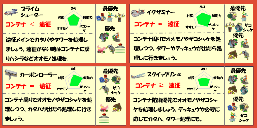 トキシラズいぶし工房3月5日編成武器チャート