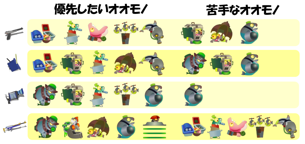 トキシラズいぶし工房2月18日編成オオモノ相性