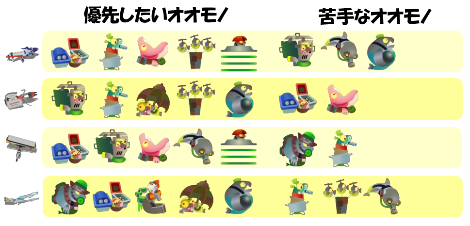 トキシラズいぶし工房3月5日編成オオモノ相性