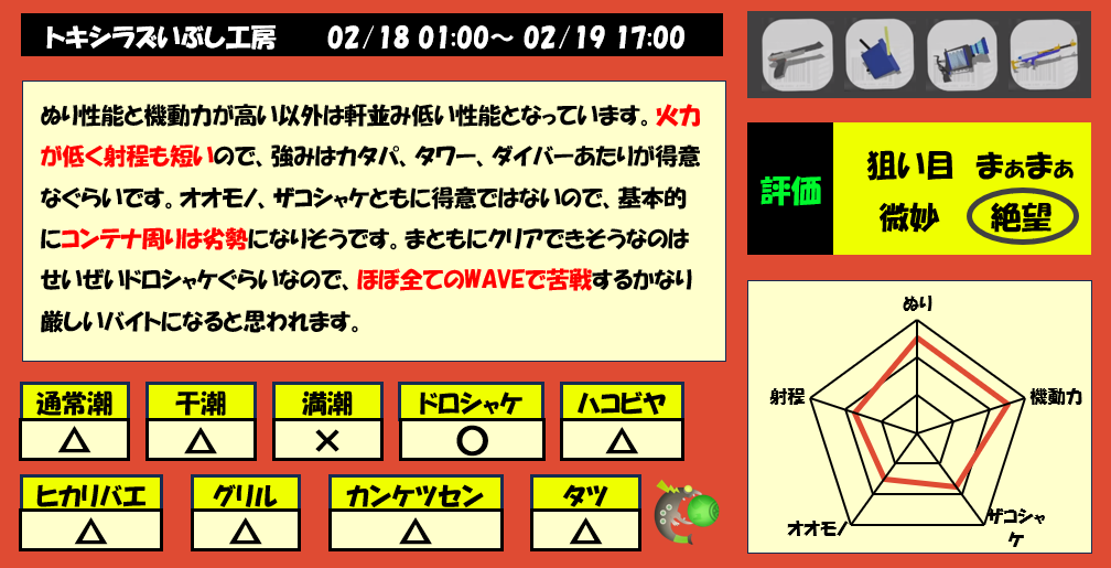 トキシラズいぶし工房2月18日1時サーモンラン編成評価まとめ