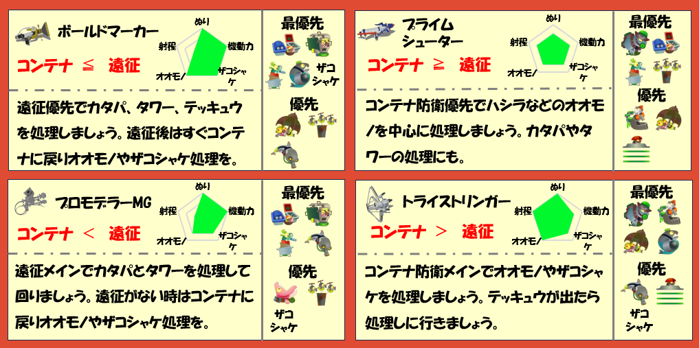 アラマキ砦3月16日編成武器チャート